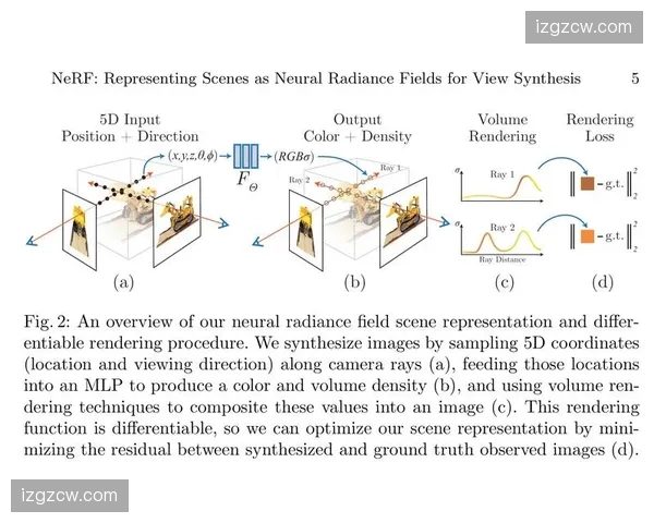 神经辐射场技术简化3D建模，实景场馆瞬间转化为虚拟底座