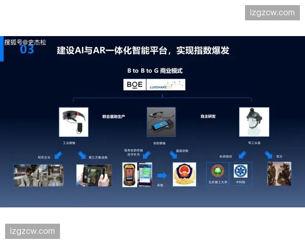 市场调整期计分板维护组实现AR远程协助 现场岗精简化